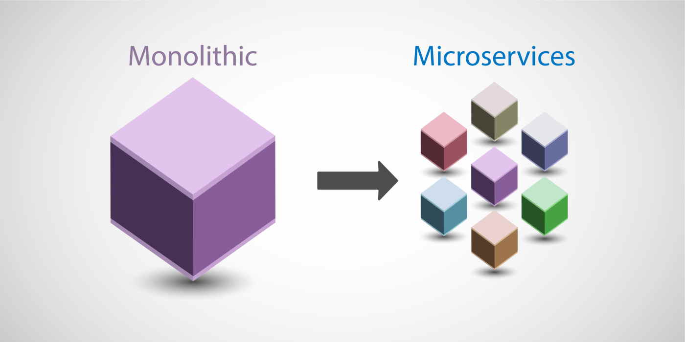 Difference Between Monolith and Microservices in Software Architect ...